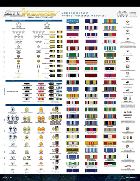 Navy SEALs Ranks and Salary