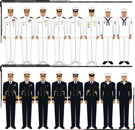 Navy Service Uniform Components