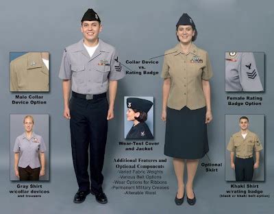 Navy Service Uniform Components