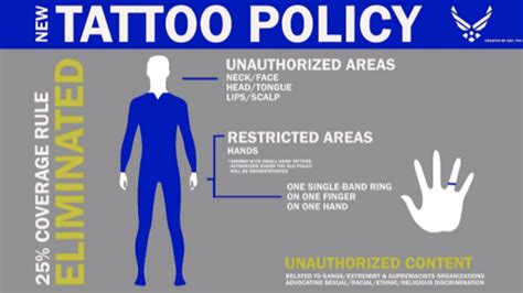 Navy Tattoo Policy Guide Image 7