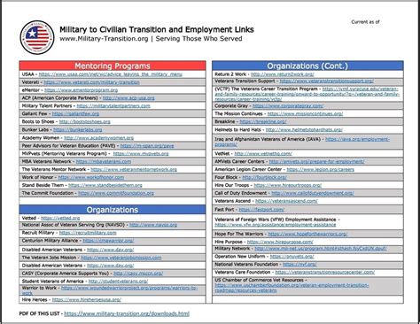 Navy Transition Plan