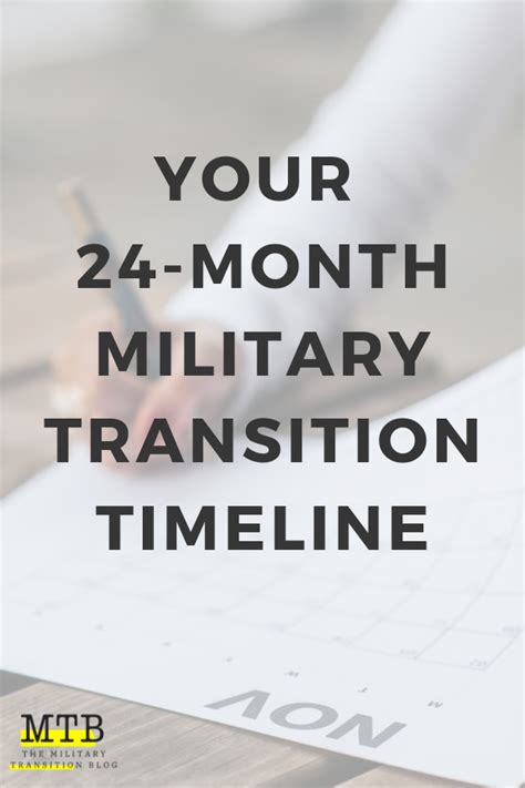 Navy Transition Timeline