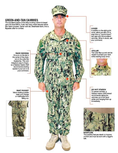 Navy Uniform Protocol