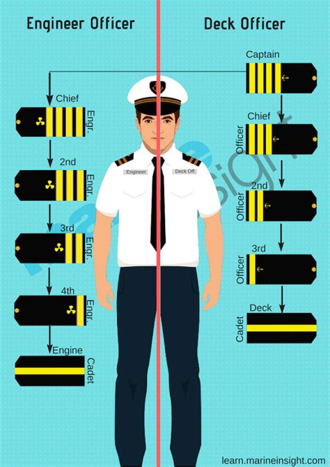 Navy Uniform Symbolism