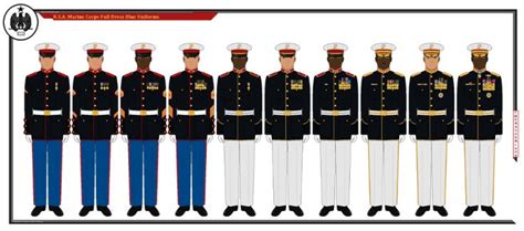 Navy Uniform Variations