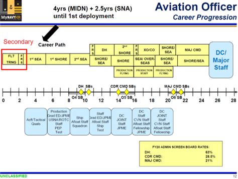 Navy Warrant Officers Career Path