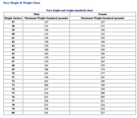 Navy Weight Requirements for Sailors