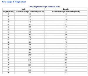 Navy Weight Requirements for Women