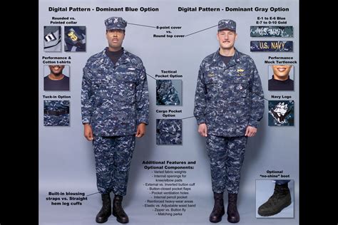 Navy Working Uniform Components