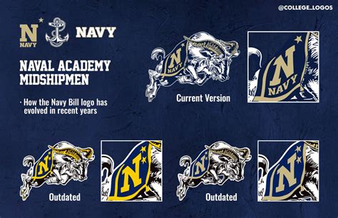 Navy Midshipmen football team