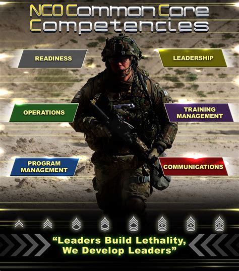 NCO Skills and Qualities