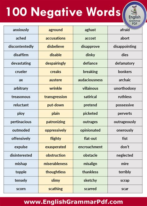 Negative words impact on mental well-being