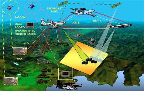 Network-Centric Warfare in Action