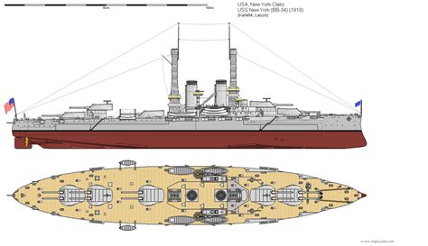 New York Class Battleship legacy