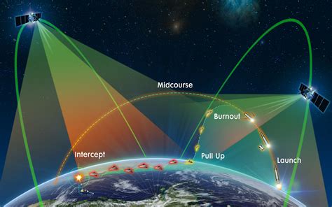 Next Generation Overhead Persistent Infrared (NG-OPIR) System