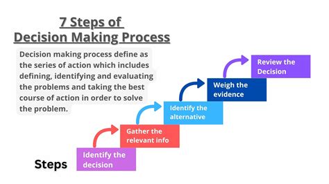 Next Steps and Decision-Making