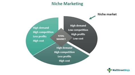 Focusing on a niche