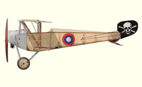 Nieuport 10