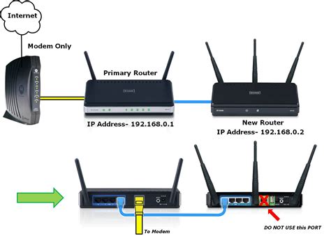 Nighthawk Router Email Settings Common