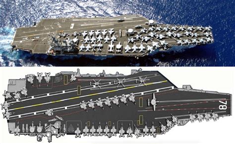 Nimitz Class Construction