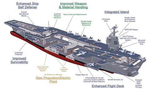 Nimitz-class propulsion system