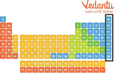 Noble Gases