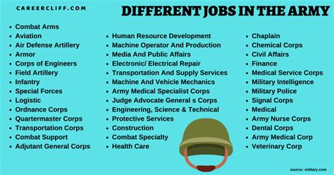 Non-Combat Jobs In The Army Equipment