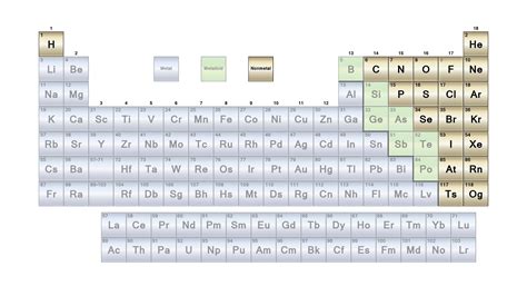 Nonmetals