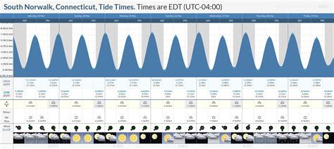 Norwalk CT Tide Calendar Image 1