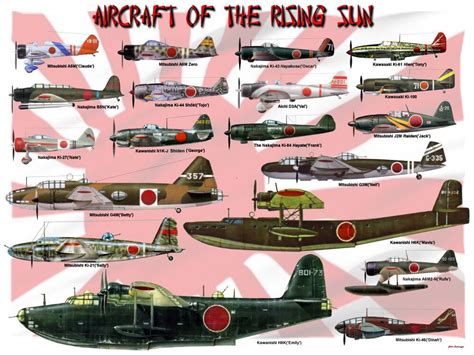 Notable Japanese Aircraft