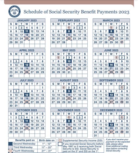 Npenn Calendar Security