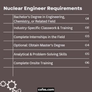 Nuclear Engineer