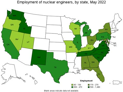 Job Outlook for Nuclear Engineers