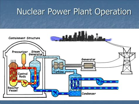 Nuclear Power Plant Operations