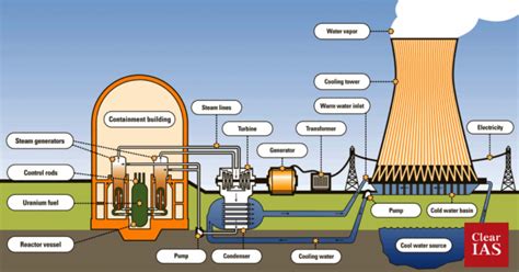 Nuclear Power Program Image 1