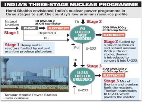 Nuclear Power Program Image 3