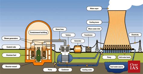 Nuclear Power Program Image 5