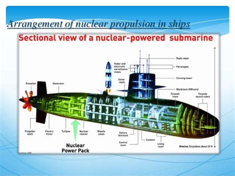 Nuclear-Powered Propulsion