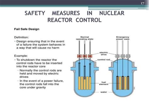 Nuclear Reactor Safety Features