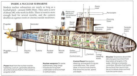 Nuclear Submarine Design