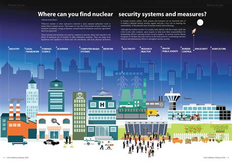 Nuclear security measures