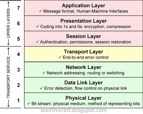 Description of OSI Calendar for Personal Use