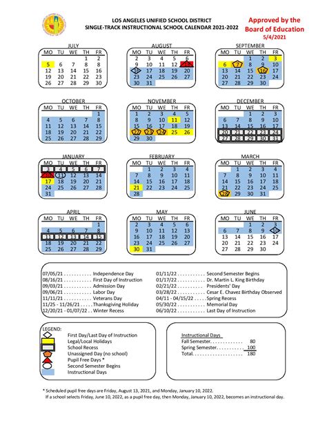 OUSD Key Dates