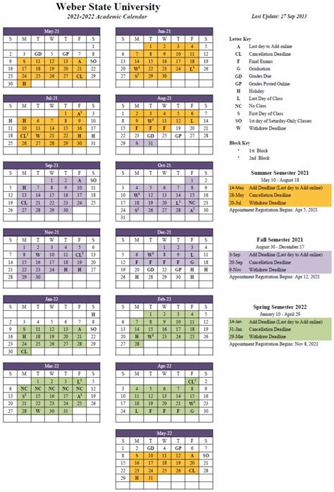 Odu Calendar System