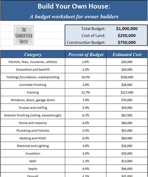 Off-Base Housing Budgeting