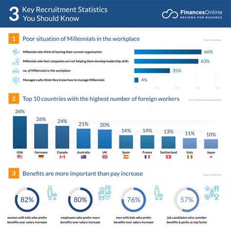 Salary and Benefits of a US Navy Officer Recruiter