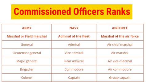 Officer Training Comparison