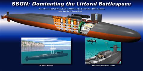 Ohio-Class Guided Missile Submarine Cost