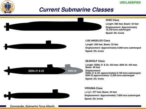 Ohio Class Submarine beam