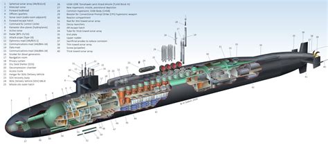 Ohio Class Submarine draft